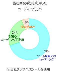 Tv摜