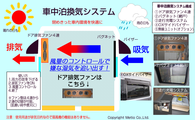車中泊換気システム