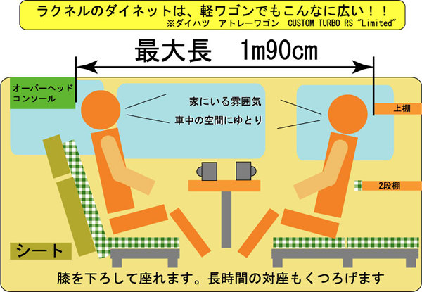 1m90cmの4名対面対座のダイネット・軽キャンパーラクネル