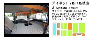 ダイネット2名+1名就寝